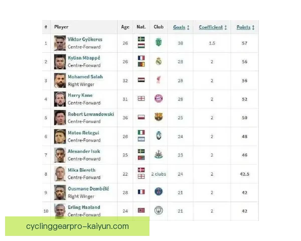 凯恩在欧洲杯的表现稳健，持续保持金靴争夺的竞争力分析